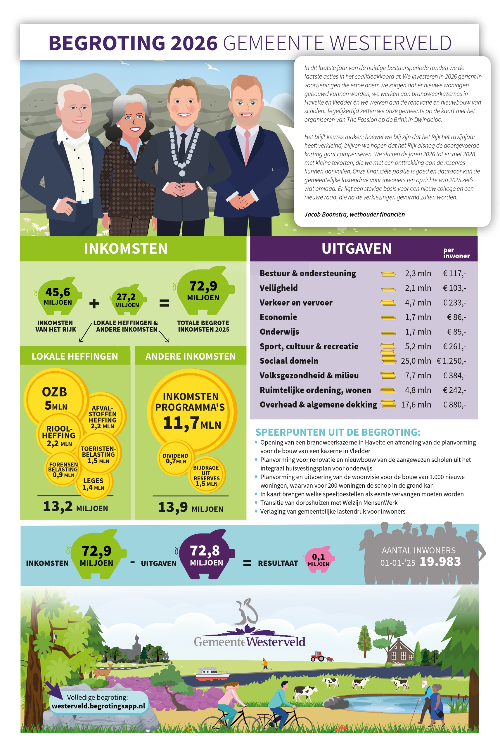 Gemeente Westerveld - Infographic Begroting 2026