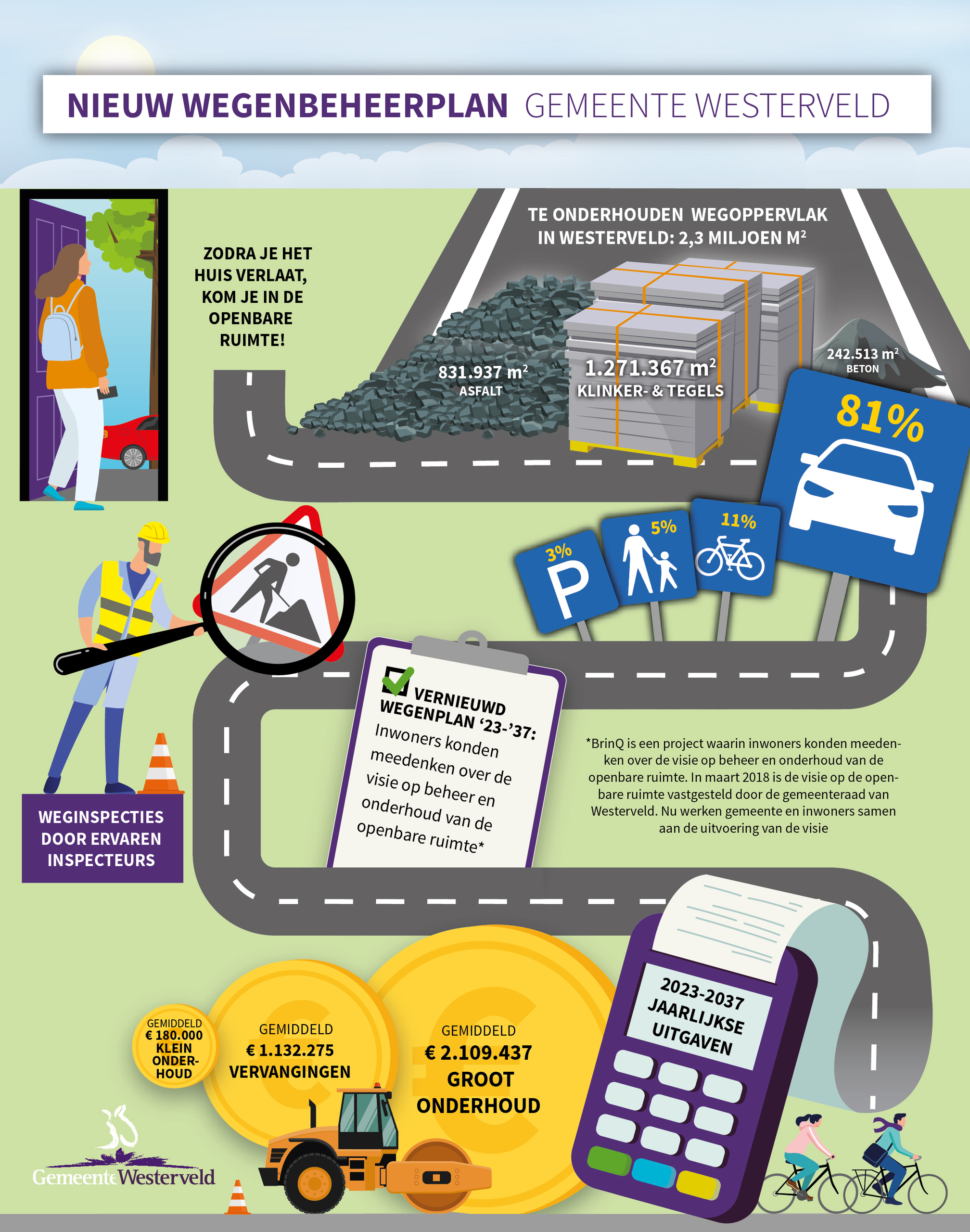 Gemeente Westerveld - Infographic Wegenplan social